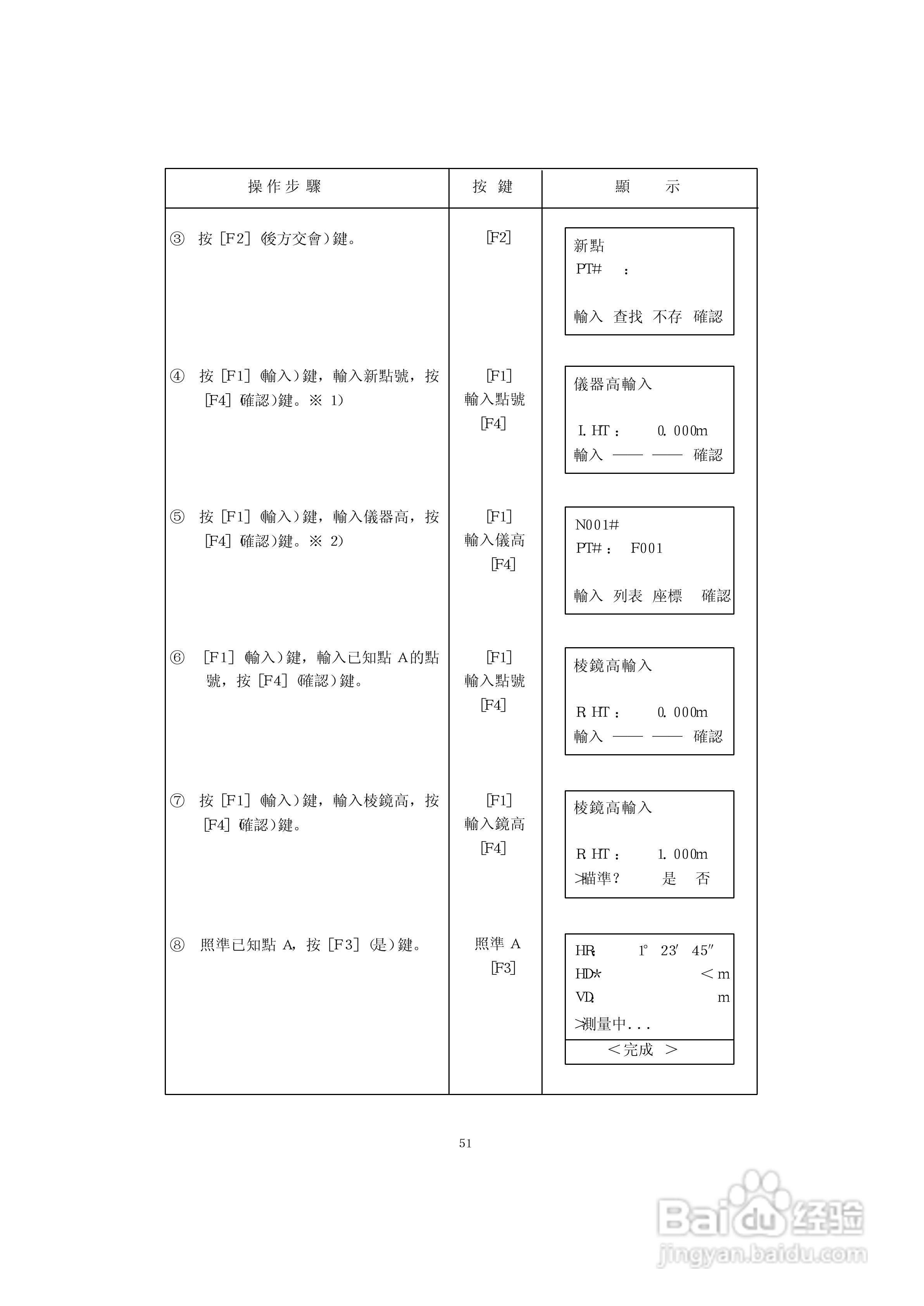 上煇RTS-630全站仪说明书:[6]