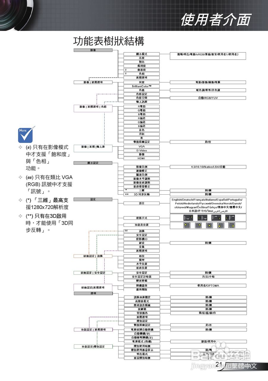奥图码HW536投影机使用说明书:[3]