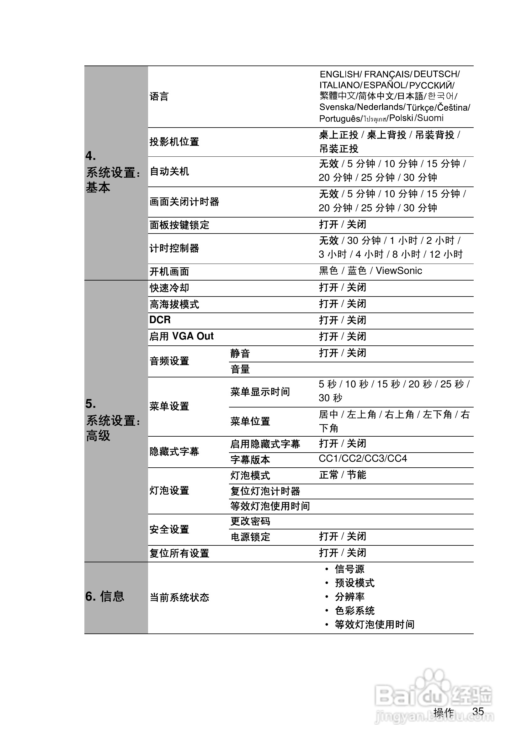 优派PJD5351投影机使用说明书:[4]