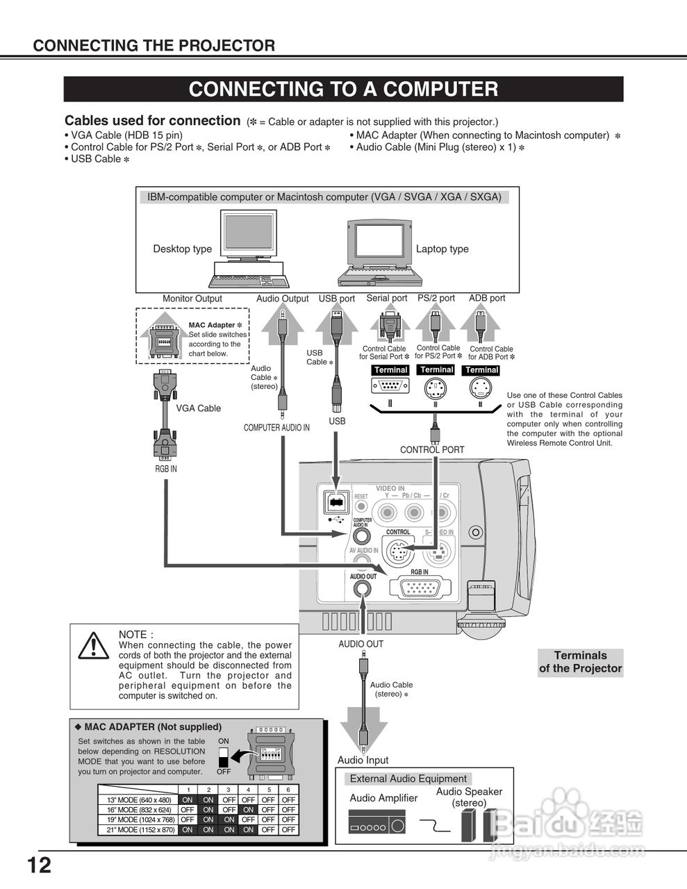 佳能LV-S2投影机使用说明书:[2]