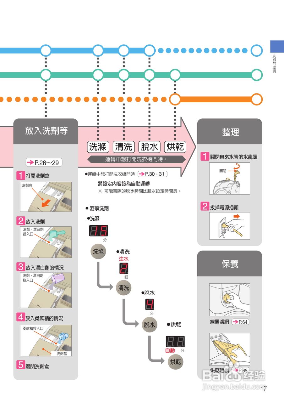日立SF-BD2200TR洗衣机使用说明书:[2]