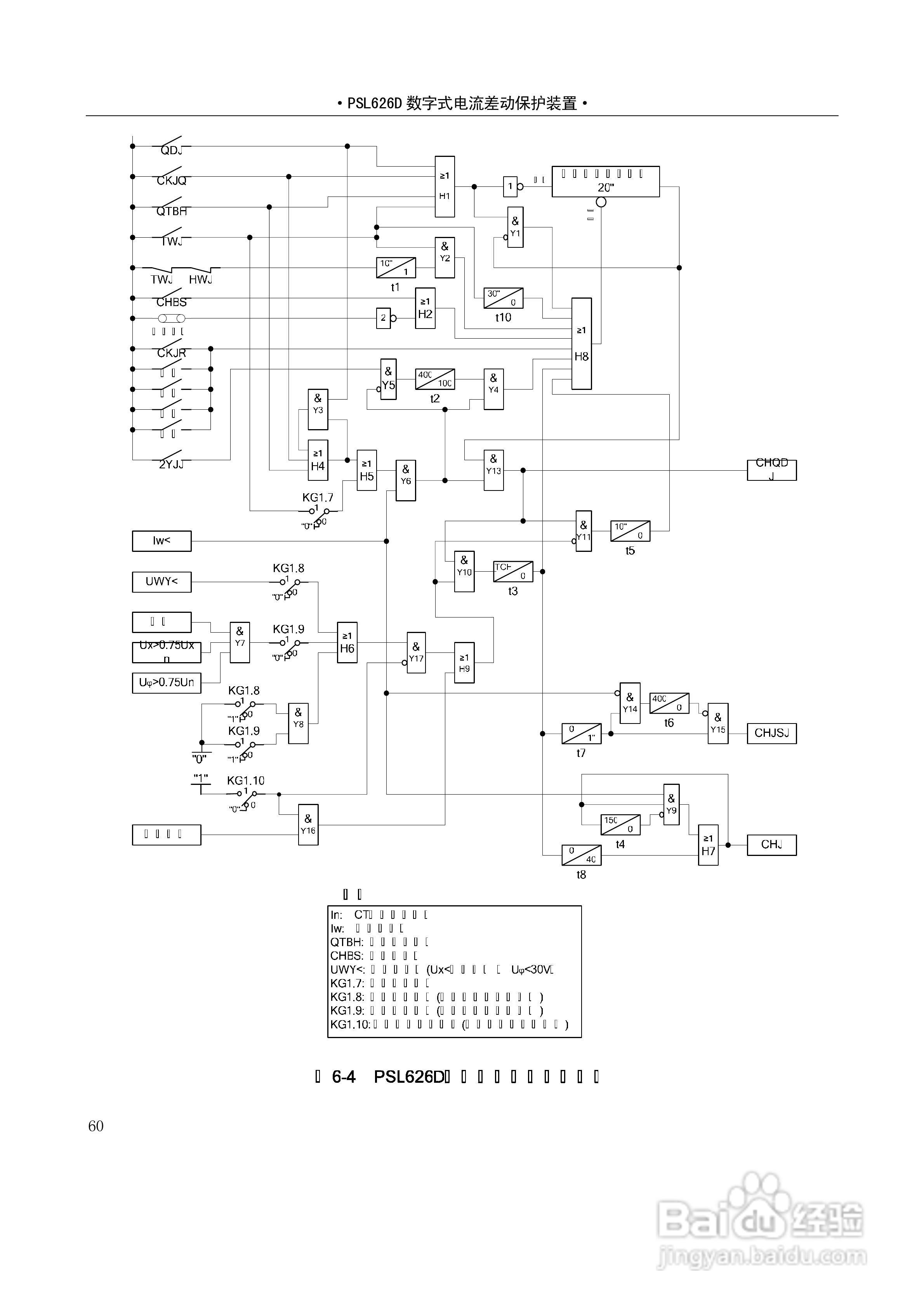 PSL626D数字式线路保护技术说明书:[7]