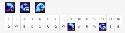 英雄联盟S10中单皎月符文天赋出装怎么弄？