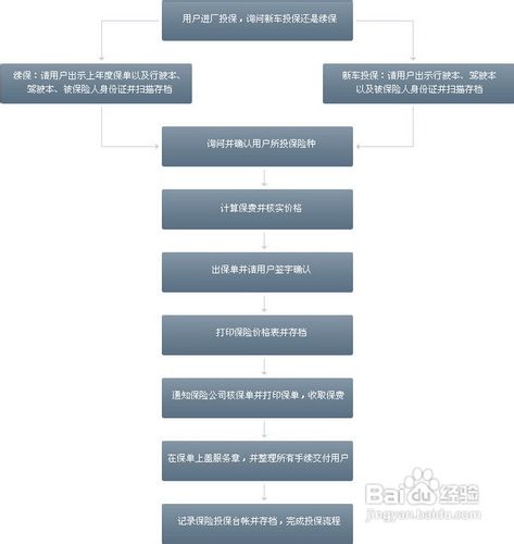 平安车险第二年续保