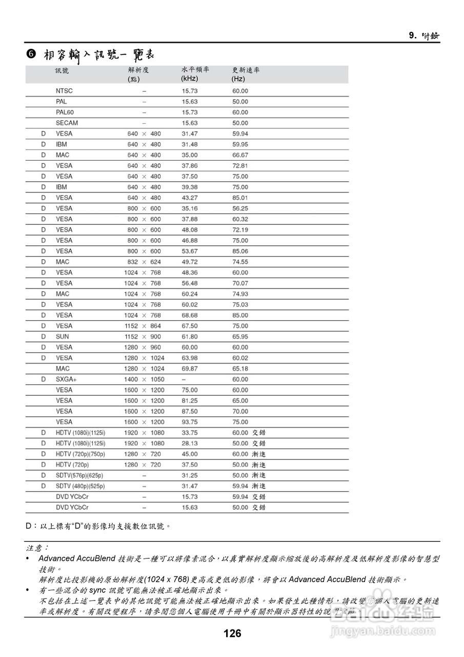 NEC NP2000/NP1000投影机使用手册:[14]