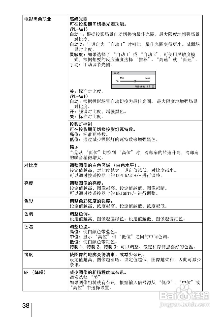 SONY视频投影机VPL-AW15 VPL-AW10使用说明书:[4]