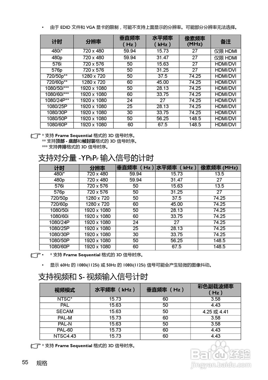 BenQ MX520投影机使用说明书:[6]