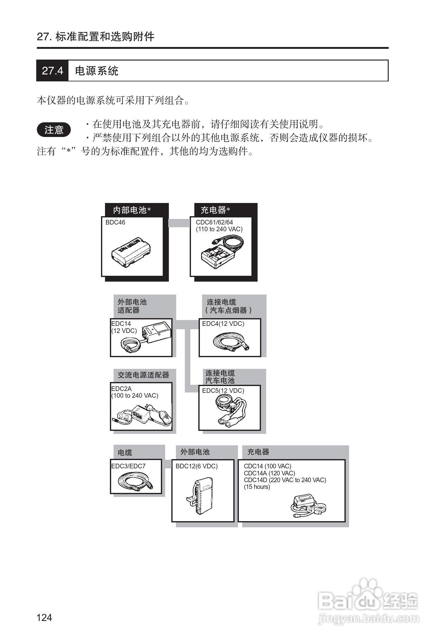 索佳SET210、510、610全站仪(光波测距经纬仪)使用手册:[13]