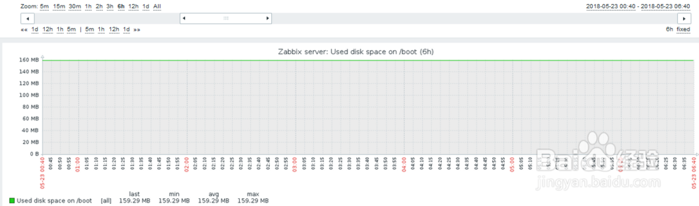 如何在zabbix查看boot分区已使用磁盘空间大小？