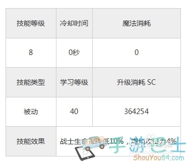 《永恒战士3》职业战士嗜血狂热技能介绍