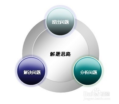 如何快速有效准备公务员面试