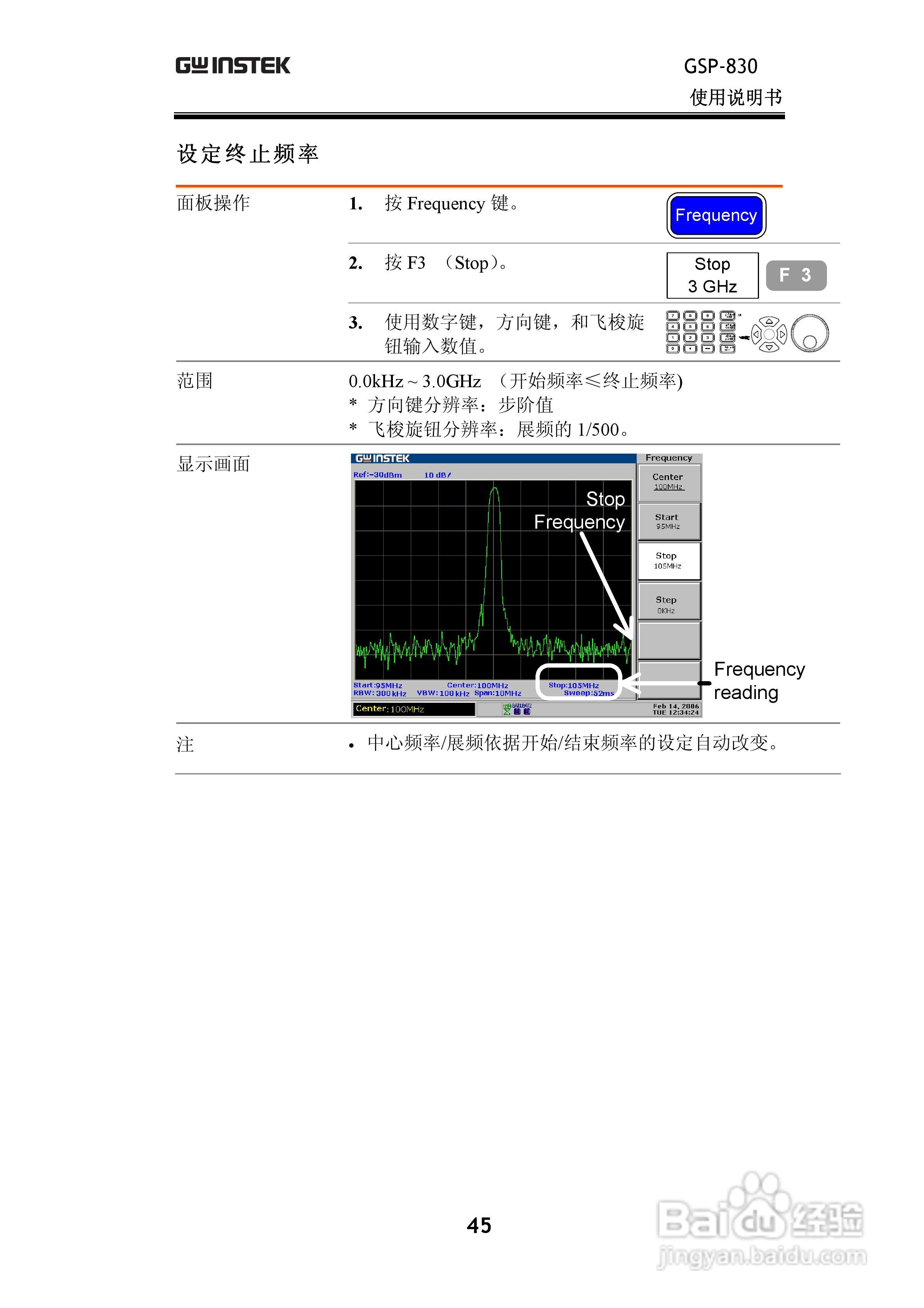 固纬GSP830频谱分析仪说明书:[5]