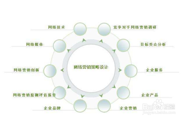 会展业如何开展网络营销，操作方式有哪些？