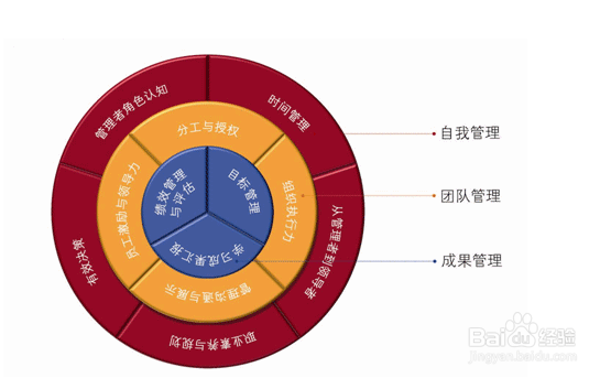 怎样才能成为优秀出色的管理员