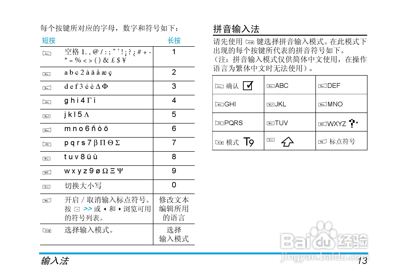 飞利浦手机CT9A9GBLK型使用说明书:[2]