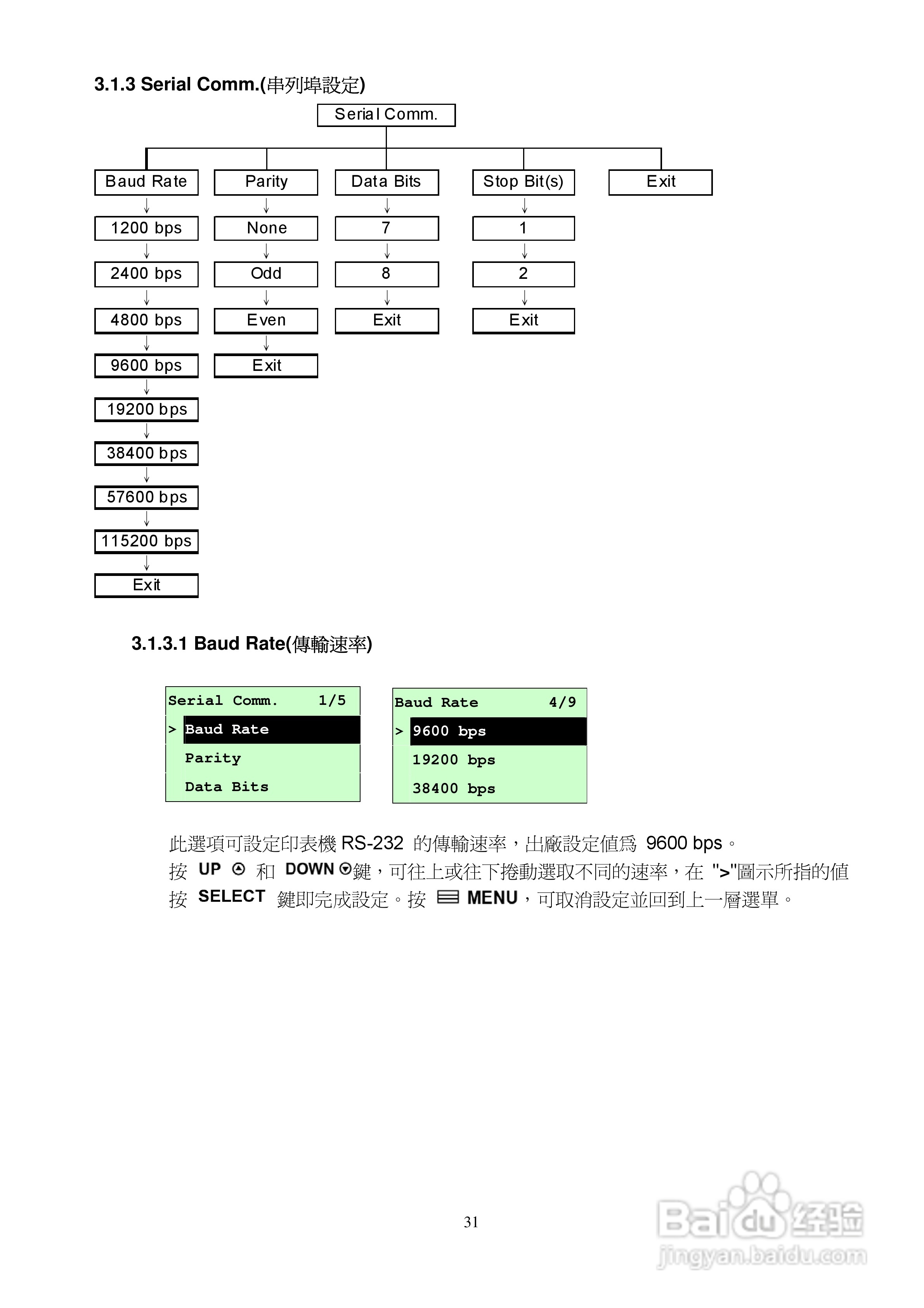 TSC TTP-384M条码打印机使用说明:[4]