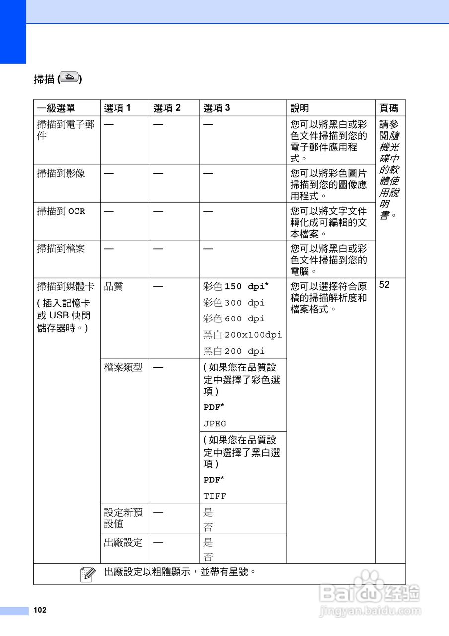 brother DCP-385C/DCP-585CW打印机使用说明书:[11]
