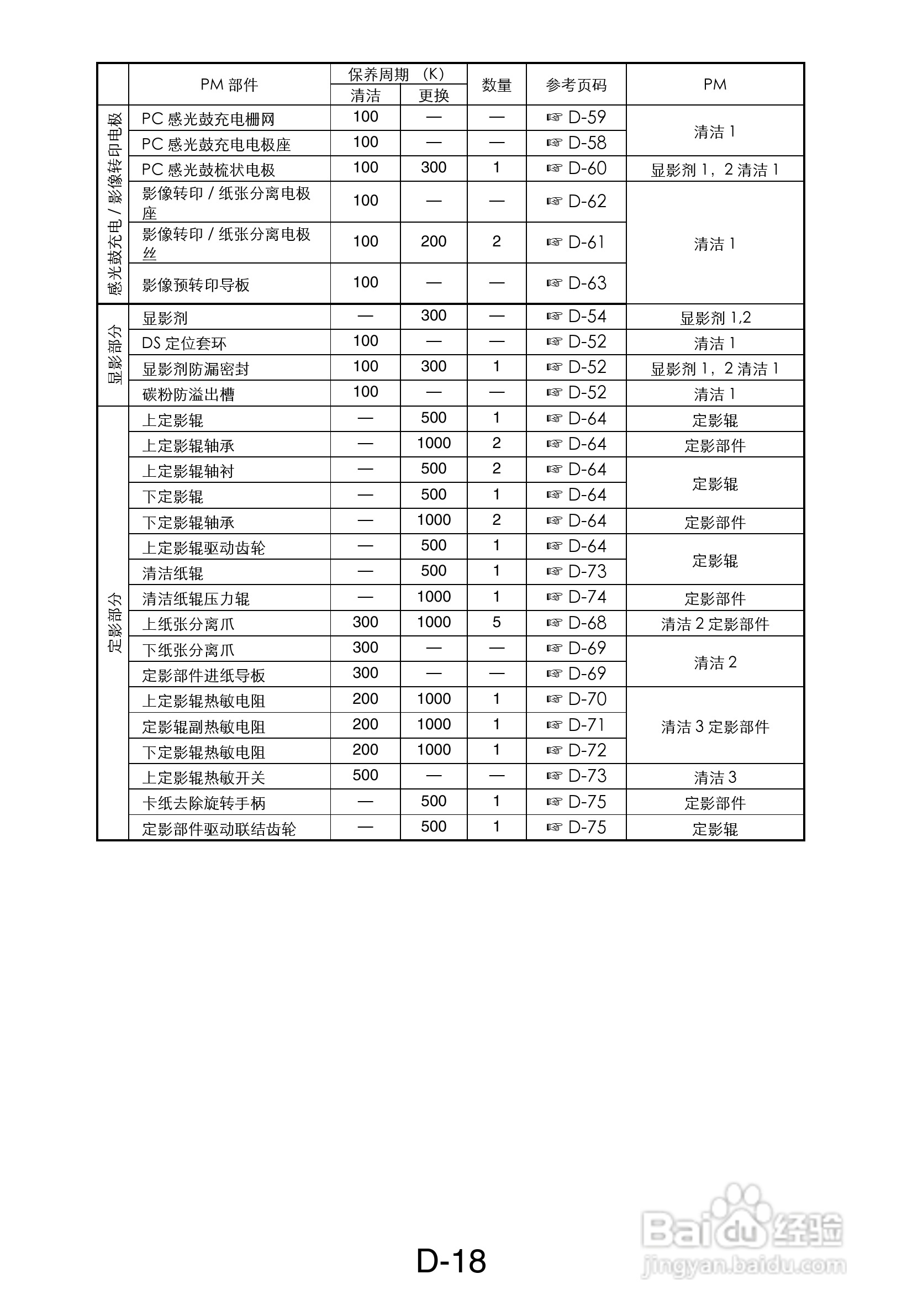 MINOLTA DI470/DI552打印机维修手册:[4]