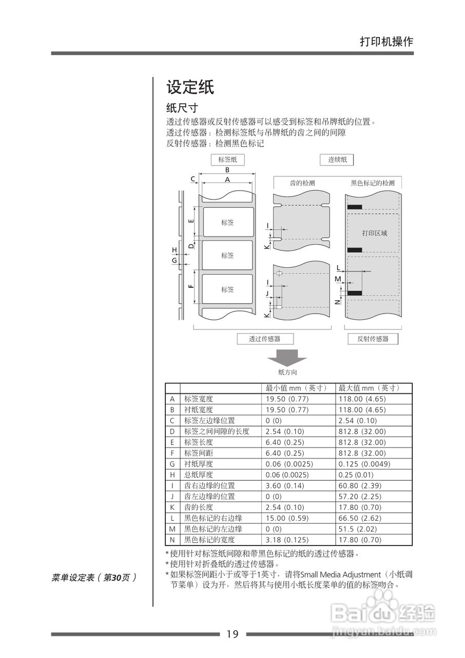 CITIZEN CLP-521C条码打印机用户手册:[2]