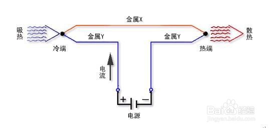 车载冰箱能否冷冻?温度是多少?