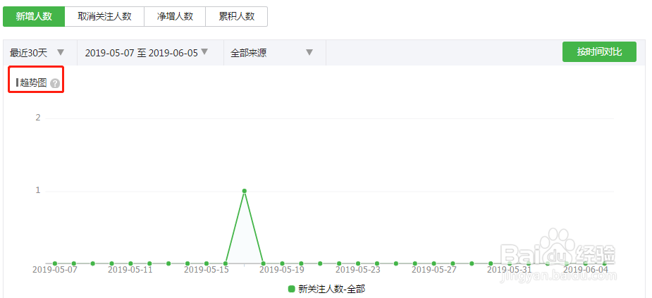 微信公众号怎么统计数据