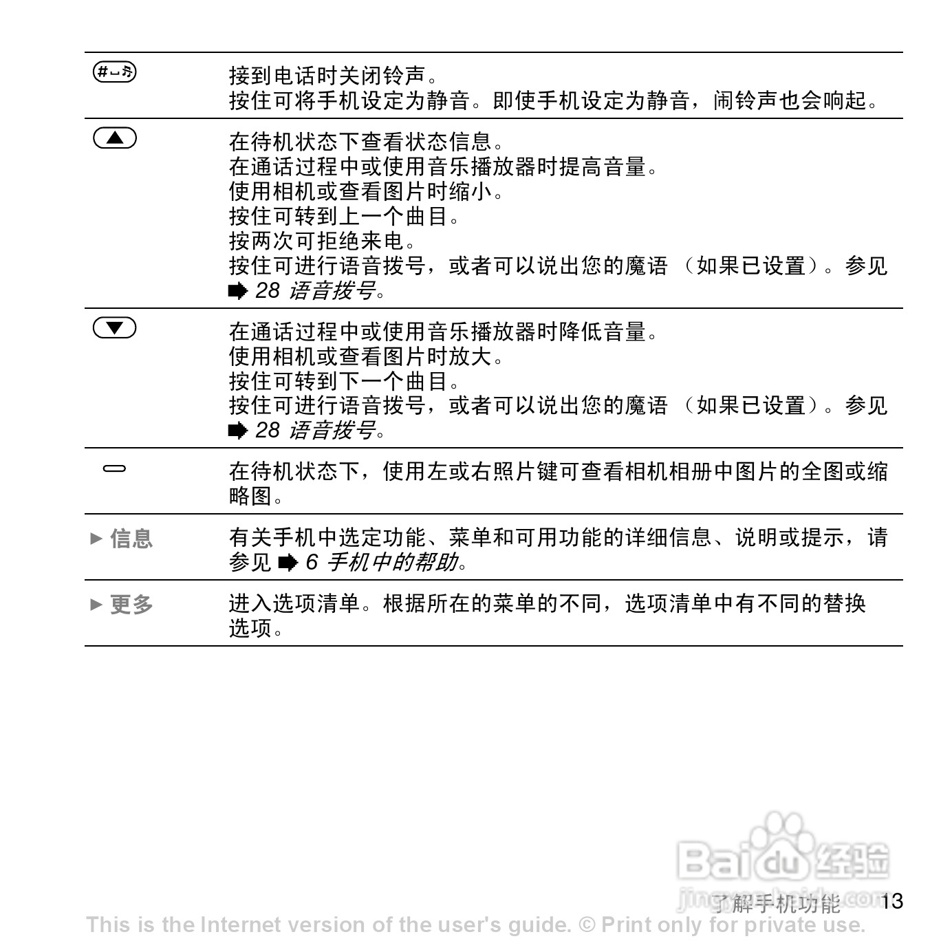 索尼爱立信K818C手机使用说明书:[2]