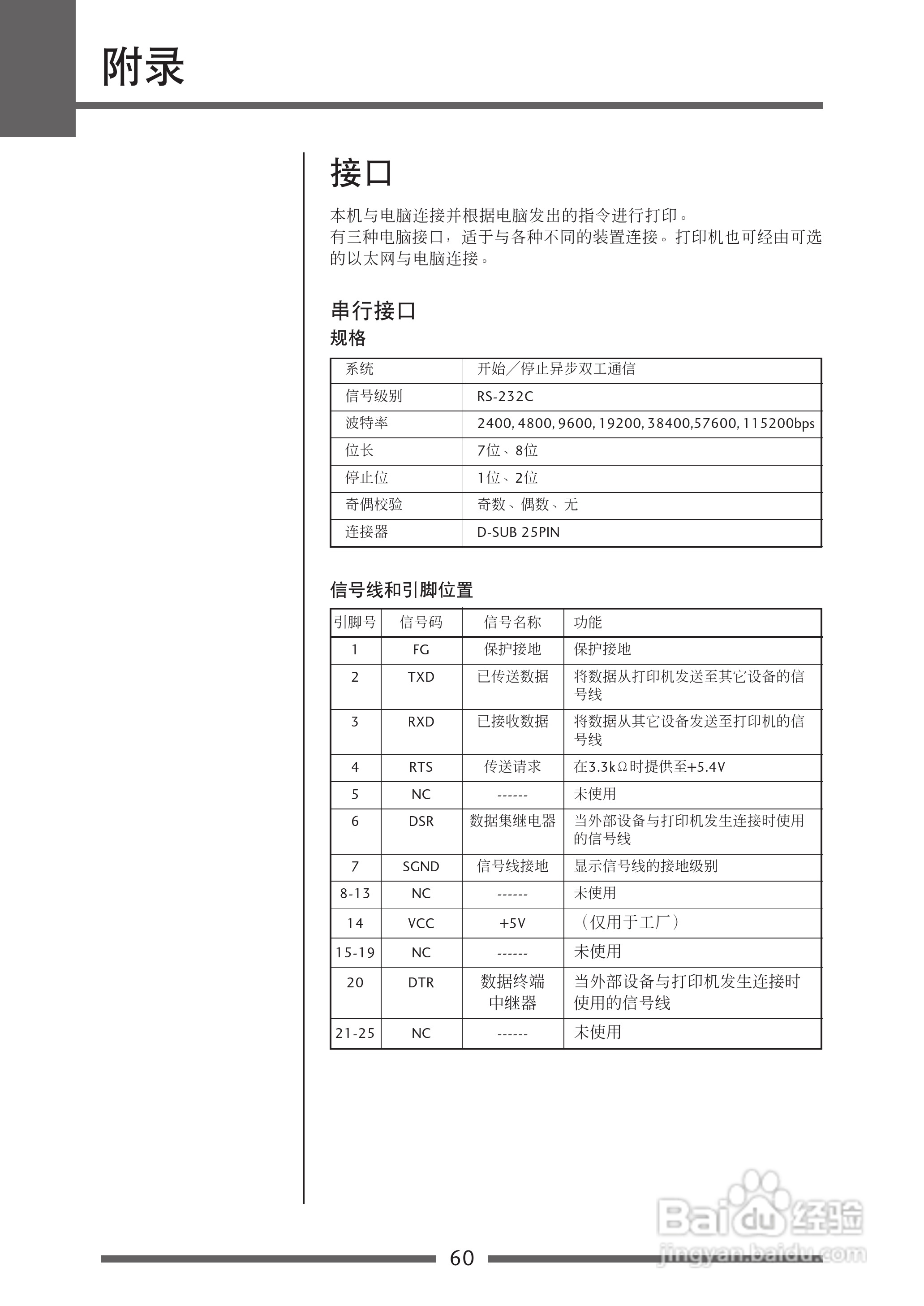 CITIZEN CL-S700热传印条形码及标签打印机用户手册:[6]