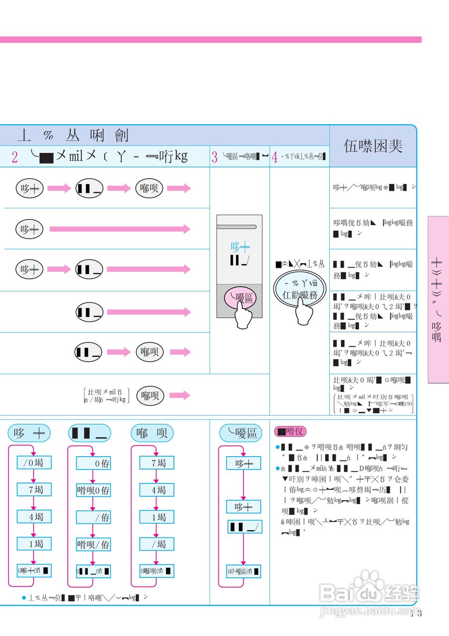 日立 NW-8S3电动洗衣机说明书:[4]