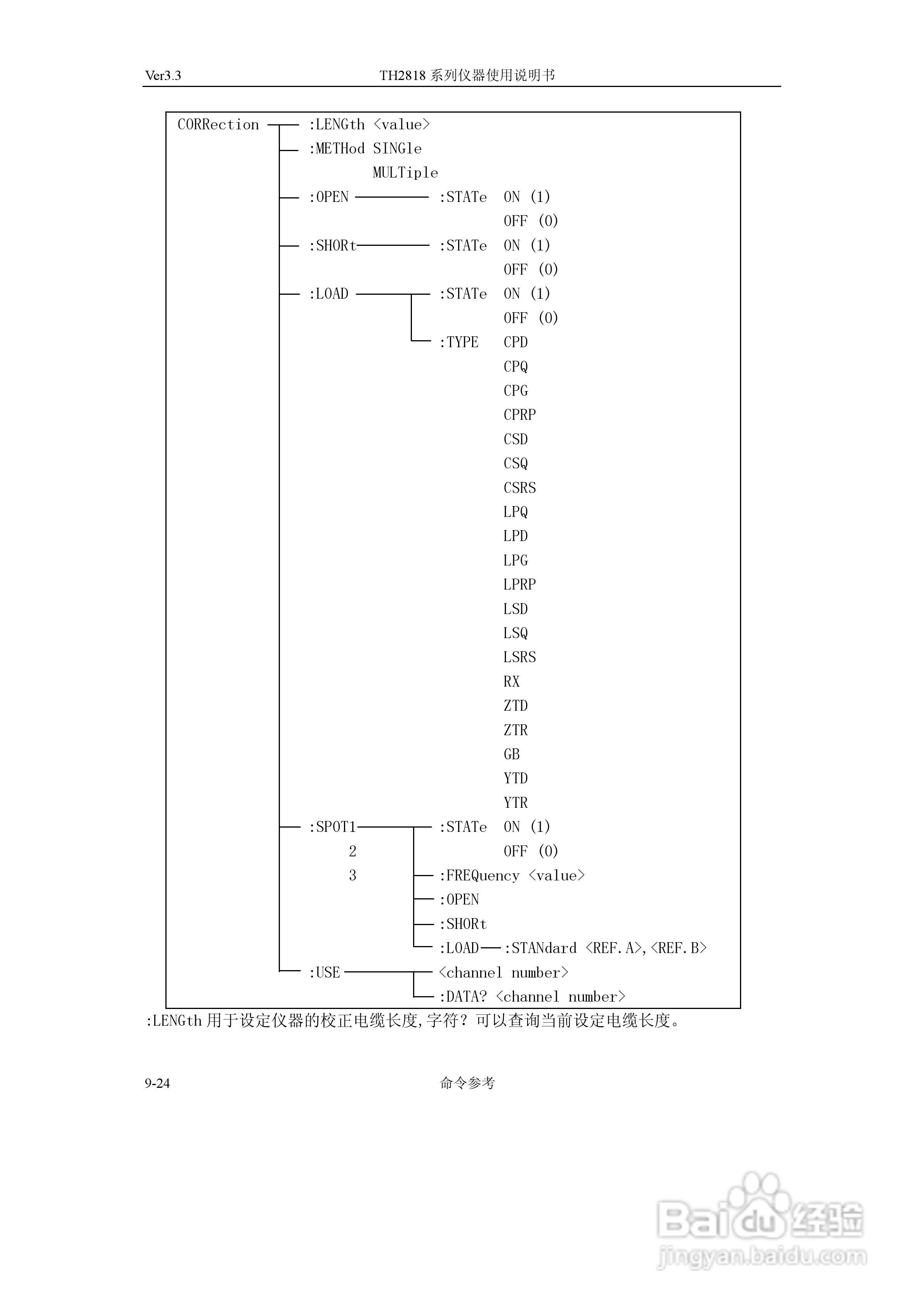 TH2818系列自动元件分析仪说明书:[14]