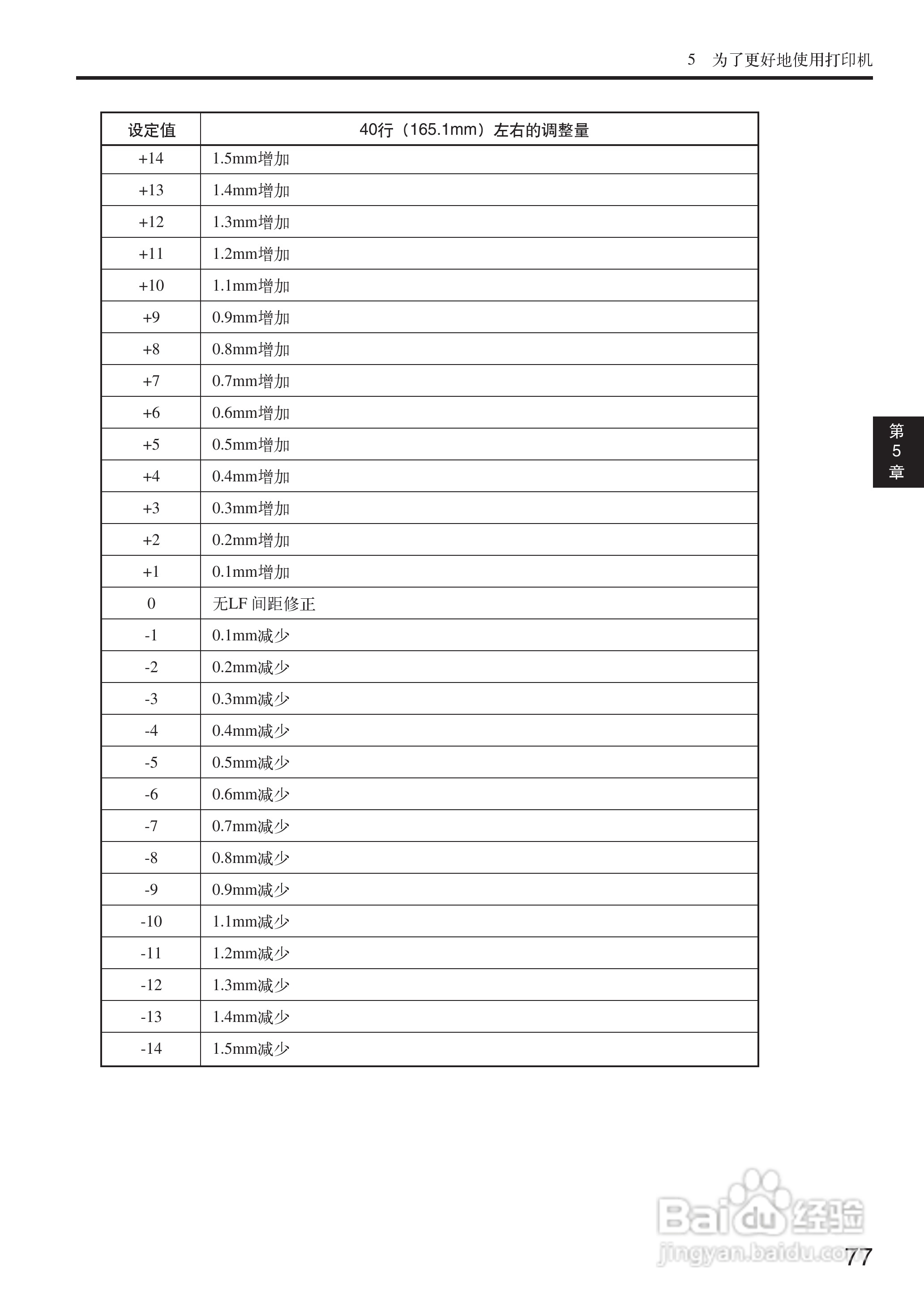 OKI MICROLINE 5500FS打印机说明书:[8]