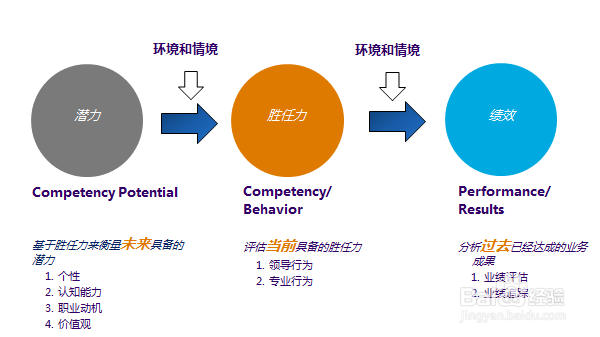 HR:怎样对人才进行测评