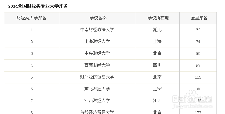 大学分类和高考大学的选择