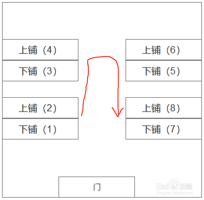 8人间宿舍床号分布图图片