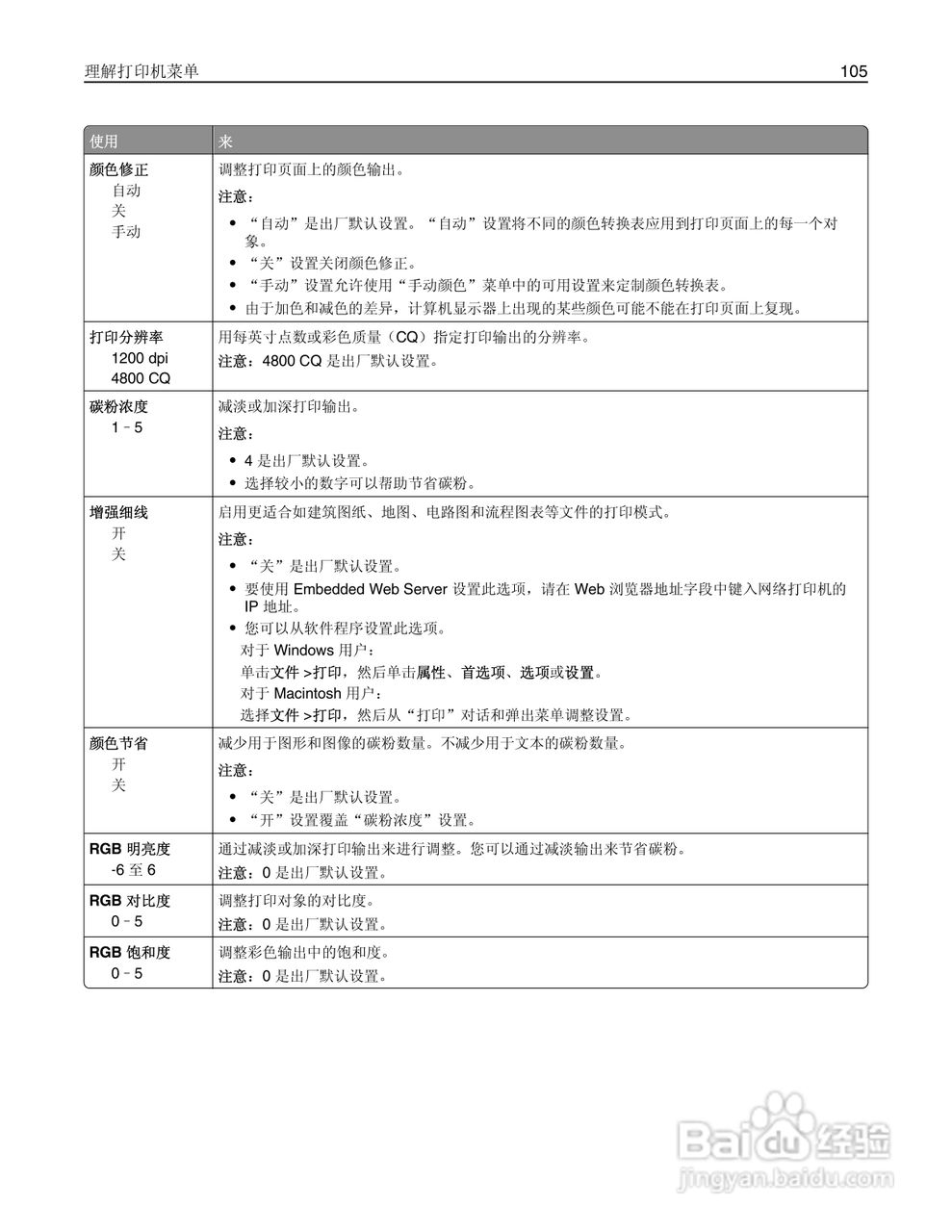 利盟CS510de彩色打印机说明书:[11]