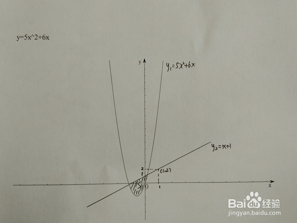 如何计算y=5x^2+6x与y=x+a围成的面积