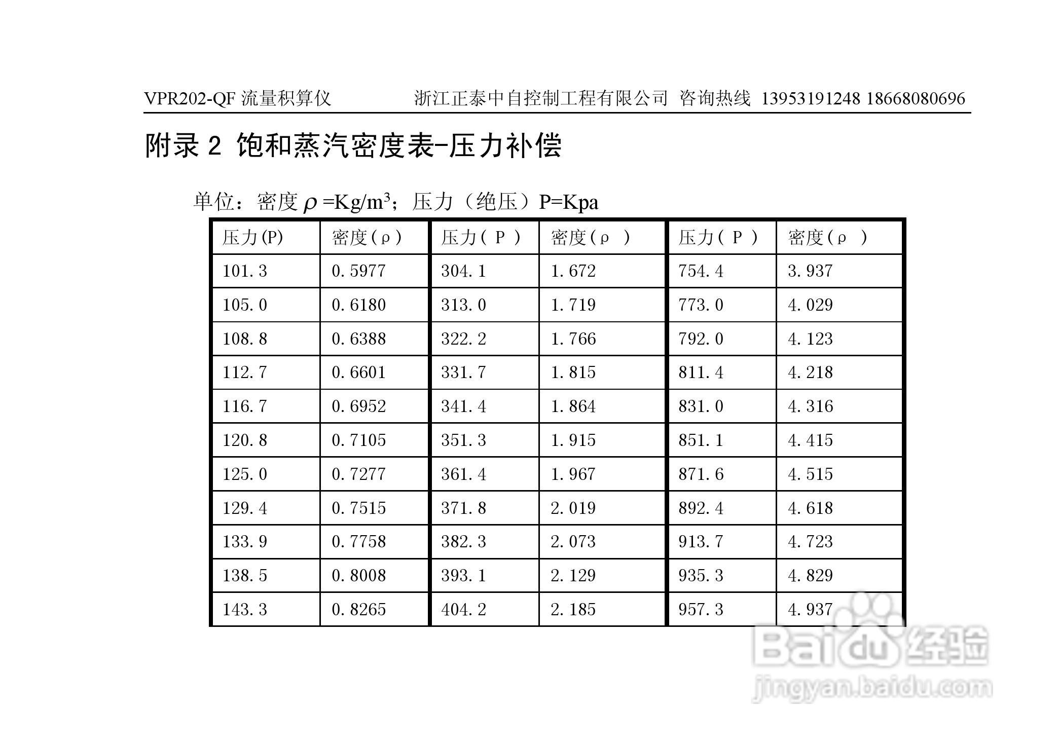 VPR202-QF流量积算仪用户手册:[8]