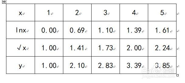 函数y=lnx+√x的图像示意图