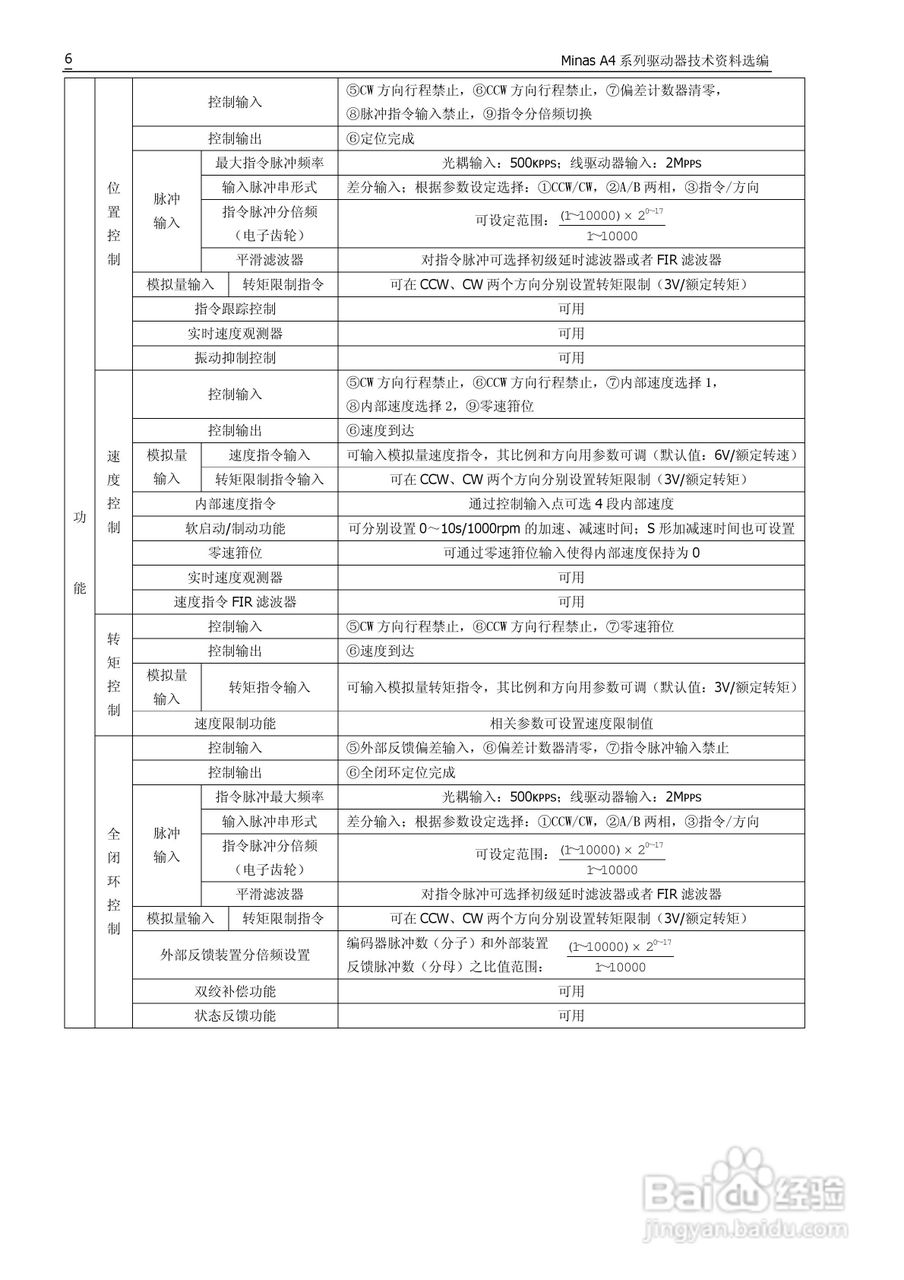 Panasonic松下交流伺服驱动器Minas A4 Manual使用说明:[1]