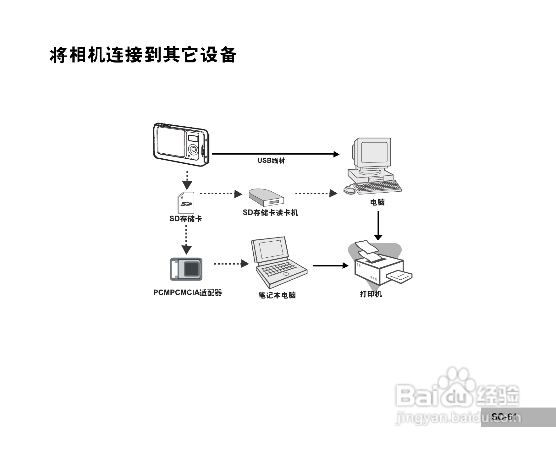 拍得丽SL-50码相机使用说明书:[7]