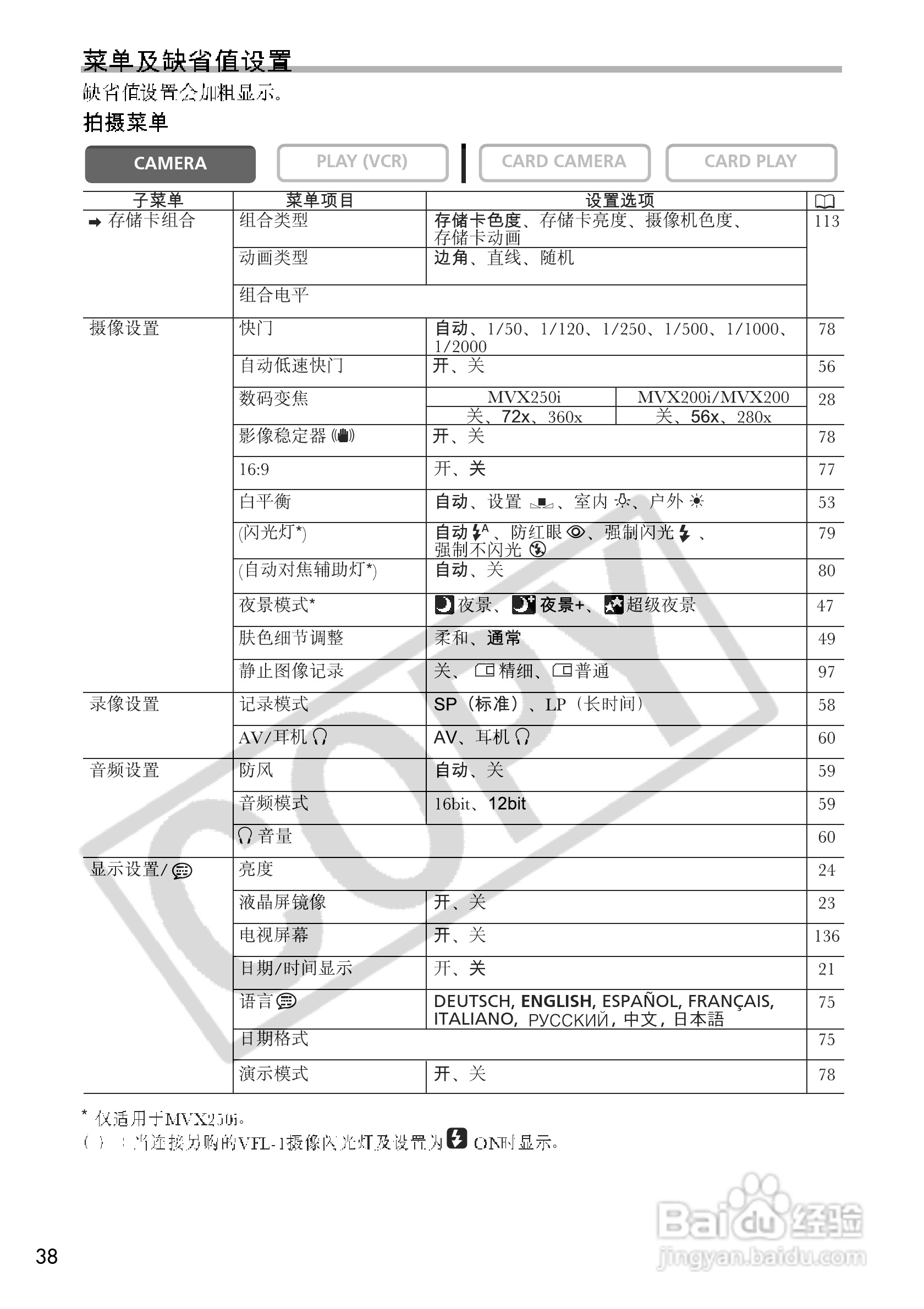 佳能MVX200数码摄像机使用说明书:[4]