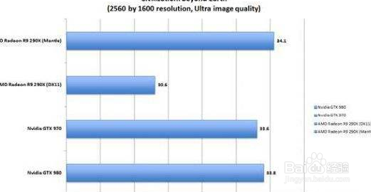 如何设计性能测试