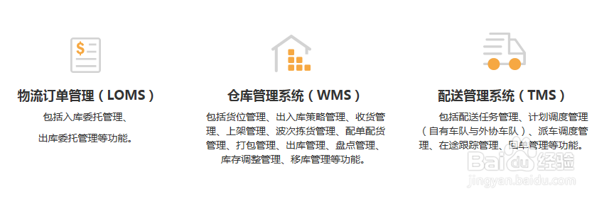 仓配一体化解决方案