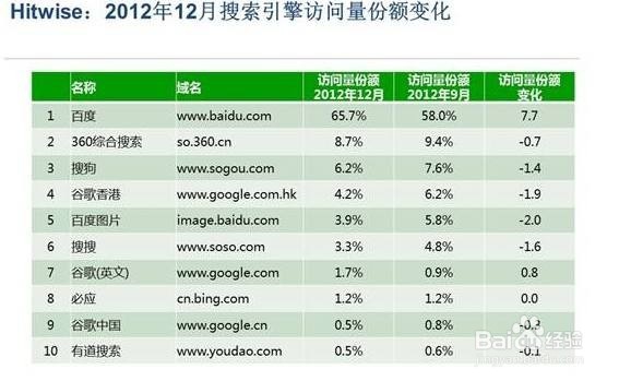 如何提高空间访问量
