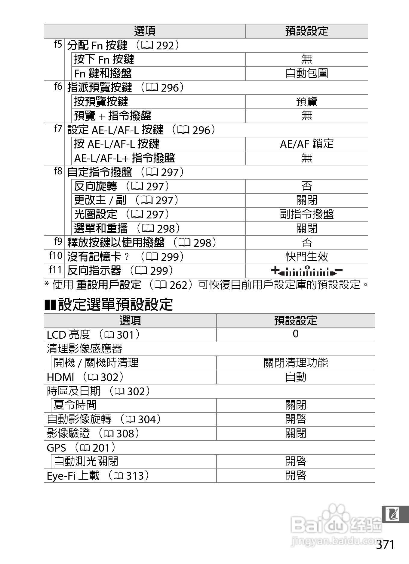 尼康D300S数码相机使用说明书:[40]