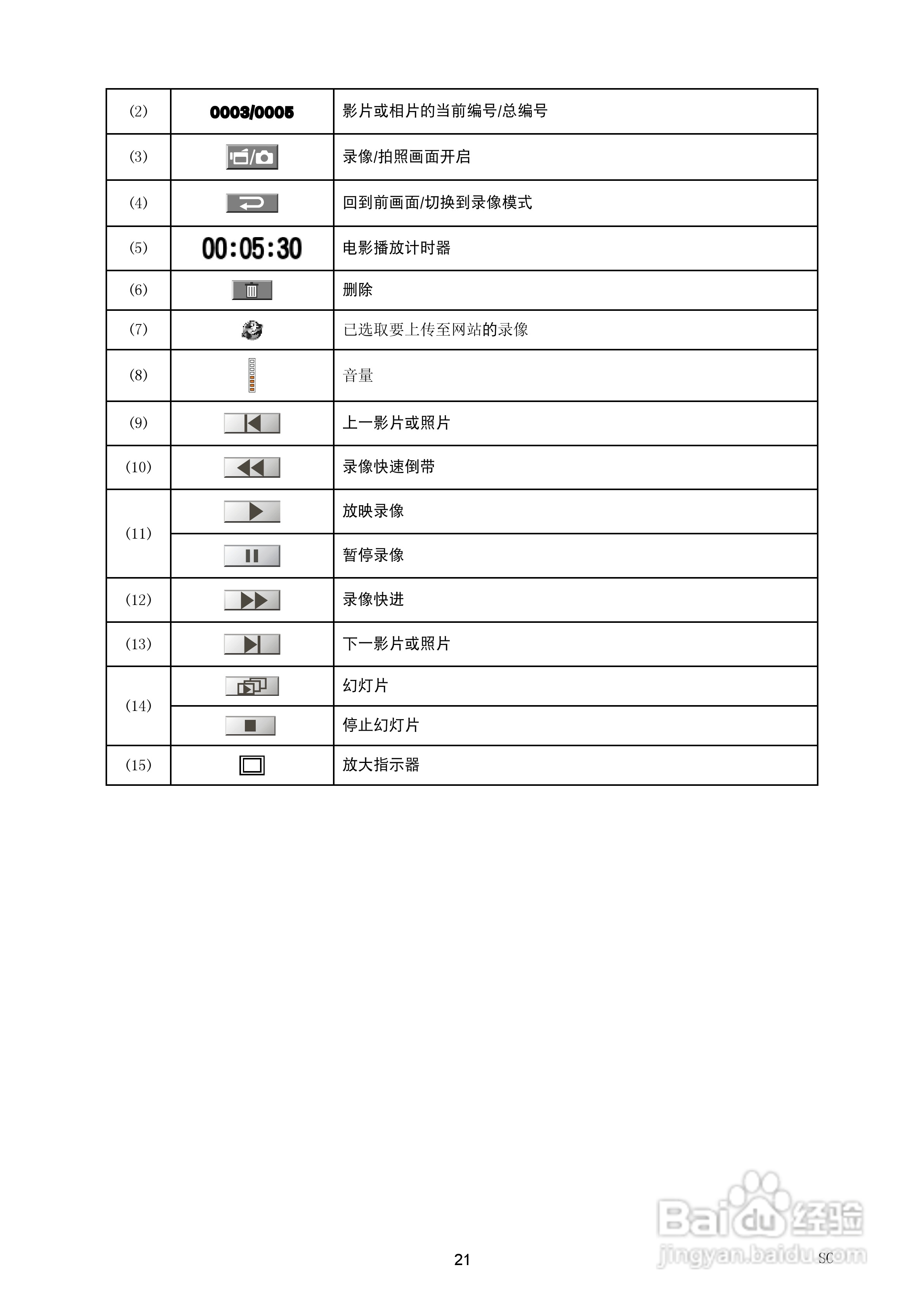 海尔DV-E60D数码摄像机说明书:[3]