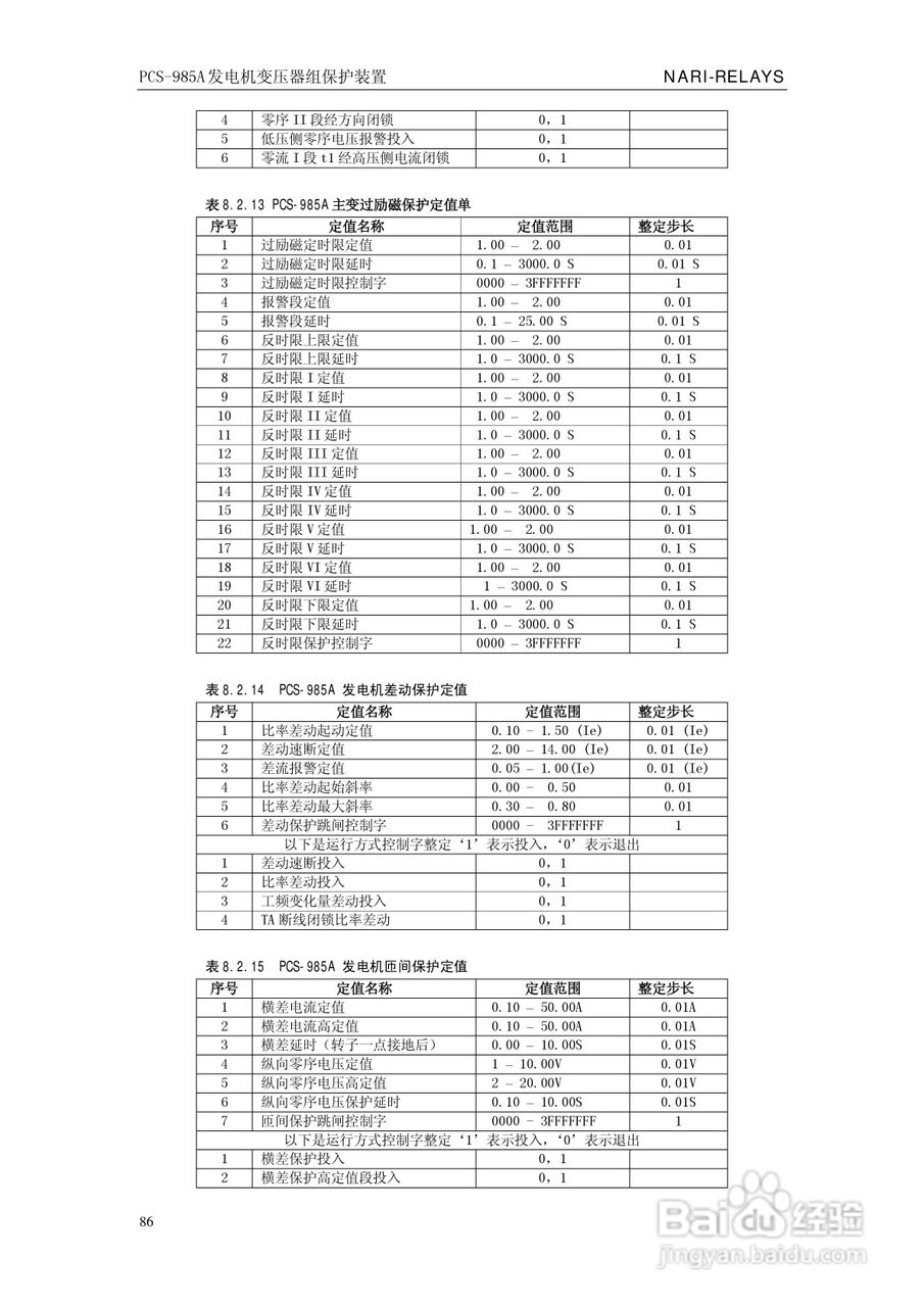 国瑞继保PCS-985A发电机变压器组保护装置技术说明书:[10]