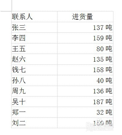 如何对多个版本的Word文档对比,查找变动的内容