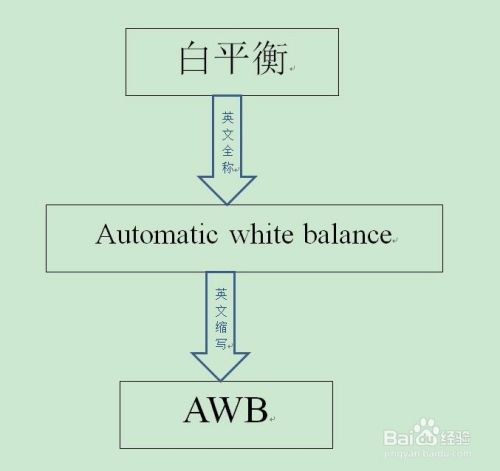 手机白平衡设置技巧 百度经验