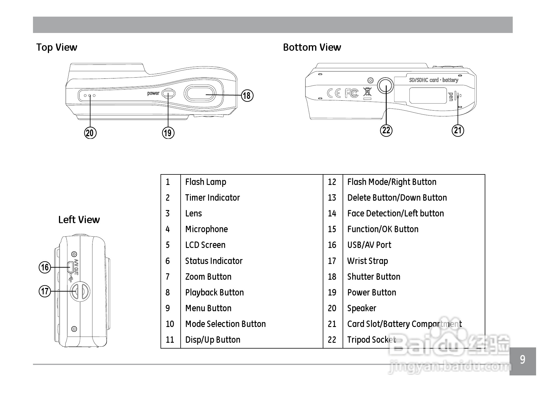 GE通用C1033数码相机说明书:[2]