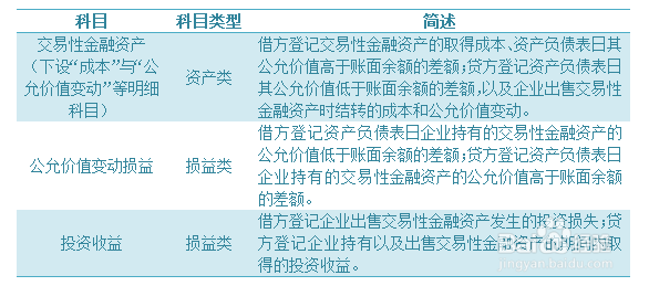 出售交易性金融资产对损益的影响(初级会计实务)